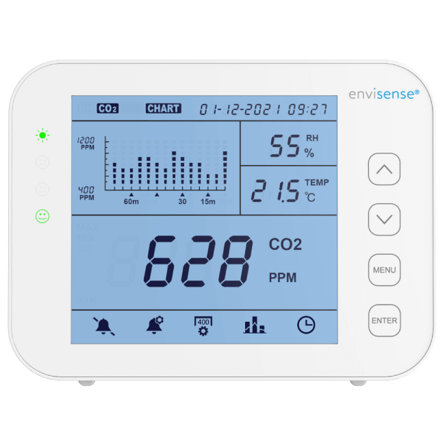 Medidor CO₂ con semáforo